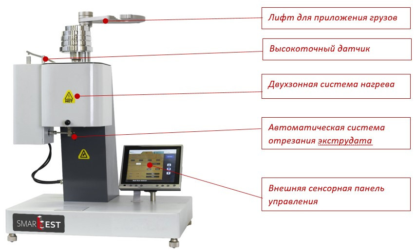 MFI 2322 комплектация